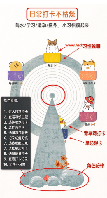 不枯日常软件安卓版下载安装 不枯日常软件安卓版下载安装