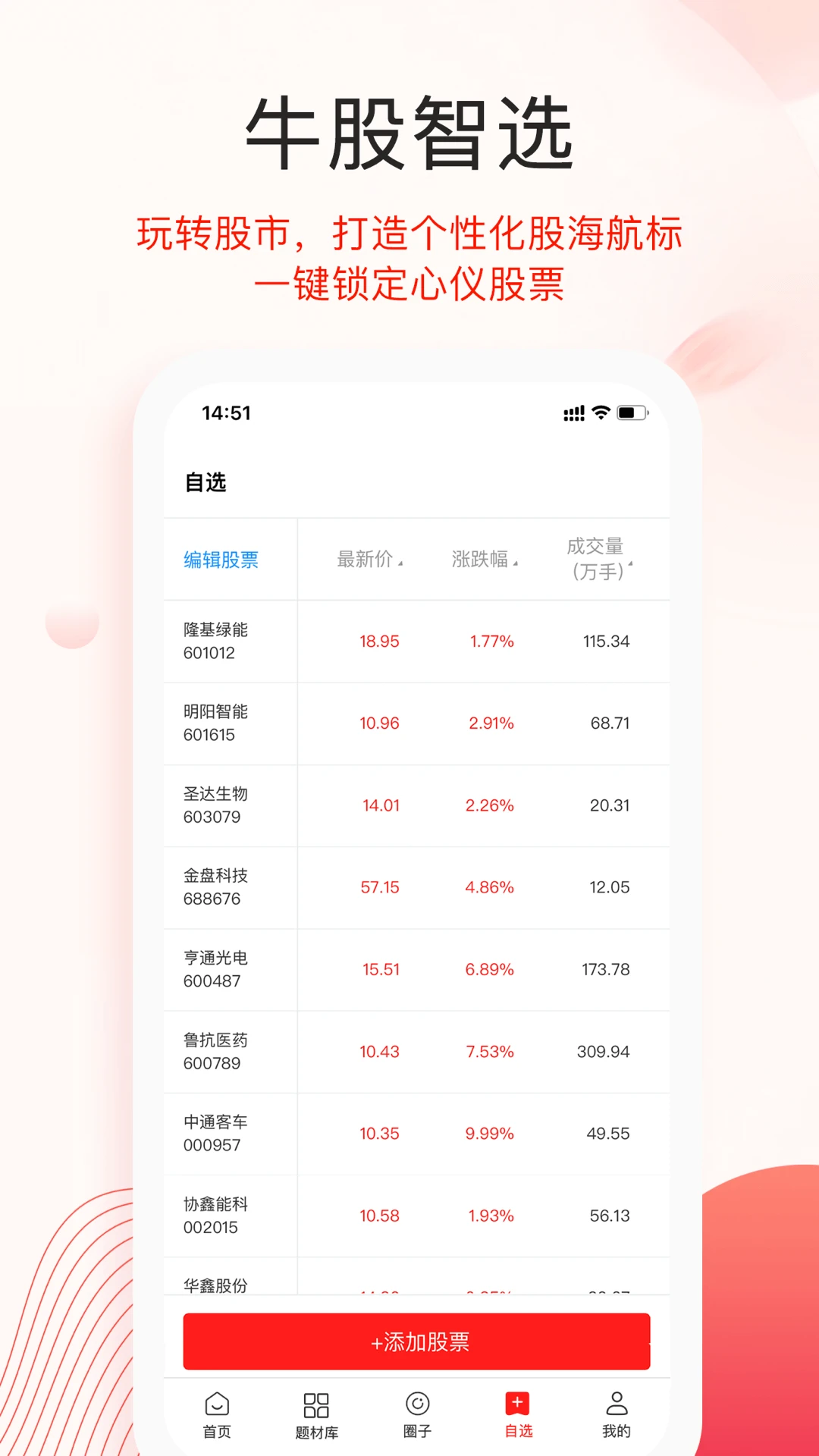 爱投顾1.5.5 手机炒股教学 爱投顾1.5.5 手机炒股教学