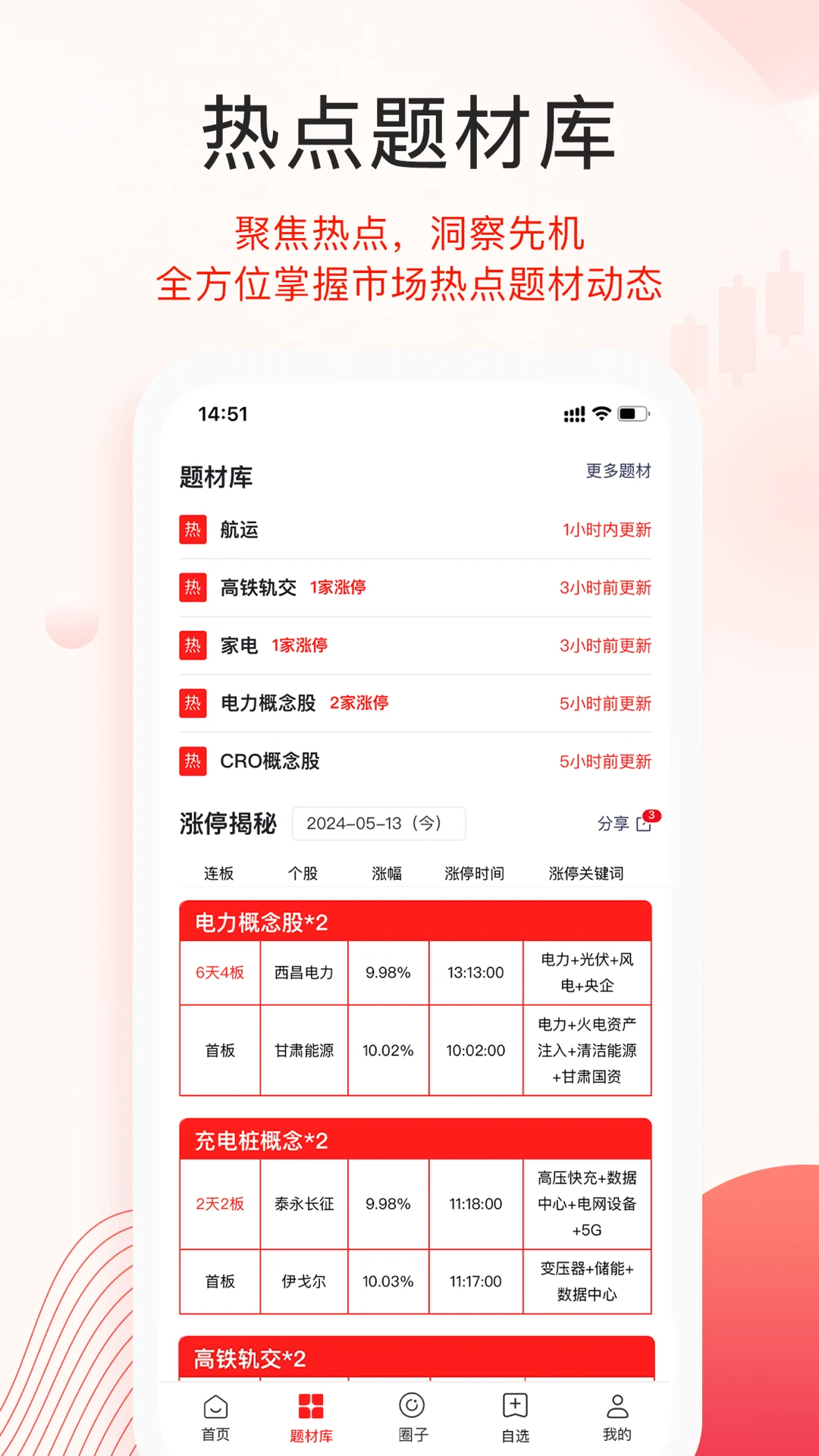 爱投顾1.5.5 手机炒股教学 爱投顾1.5.5 手机炒股教学