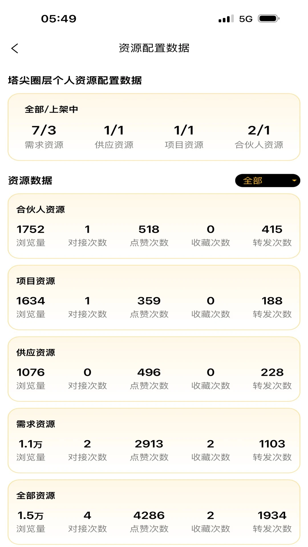 塔尖圈层12.1.30 高端社交圈 塔尖圈层12.1.30 高端社交圈