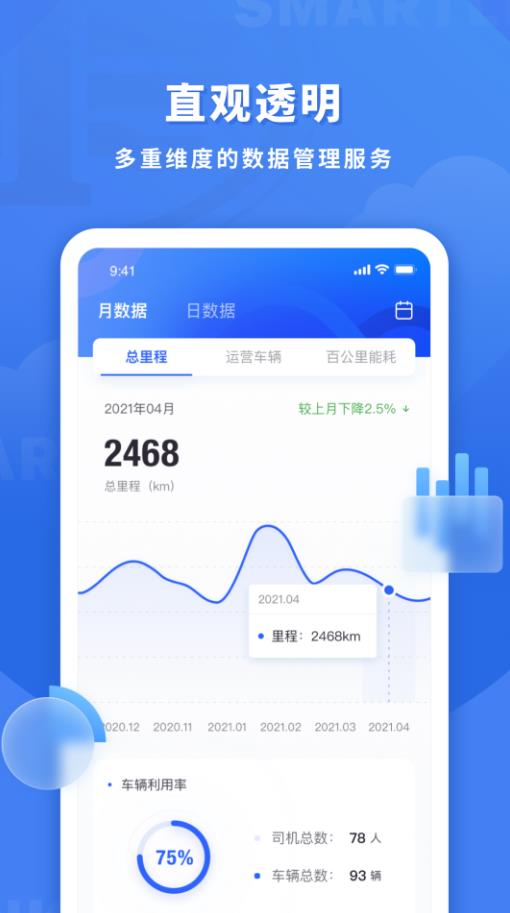 鱼快运管理版3.5.0 车队管理