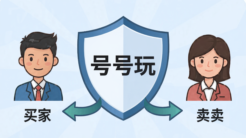 一张交易安全保障概念图,画面中央是一个盾牌图标,盾牌上写有有号玩字样,盾牌两侧分别是买家和卖家的卡通形象,中间有箭头表示资金流转方向,背景为淡蓝色,风格商务简洁,布局对称,画质清晰干净,无多余元素