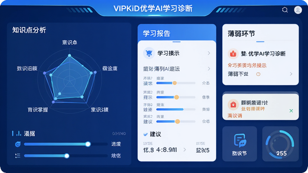 VIPKID��ѧAIѧϰ��Ͻ��棬���Ӿ�Ϊ���ܷ����Ǳ��̣�չʾ֪ʶ�������״�ͼ��ѧϰ���濨Ƭ������������ʾ��������Ƽ���ʮ�㣬��ɫ����ɫ�Ͱ�ɫΪ����ϸ�ڰ�������ͼ�������������������֣������������ɾ����޶���Ԫ��