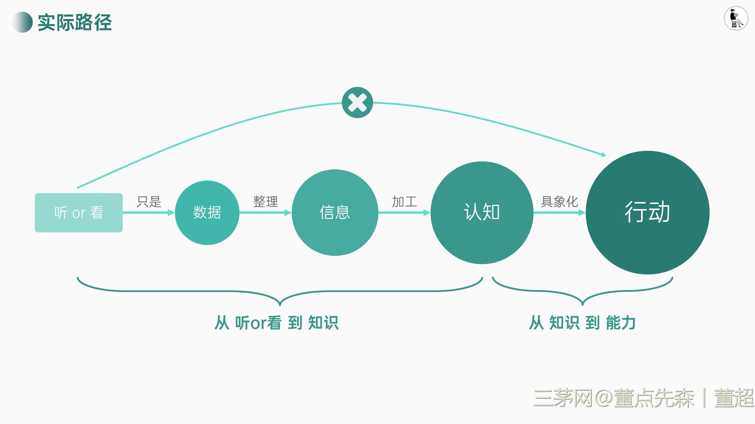 云禾学长分享高效学习方法与成长经验 配图