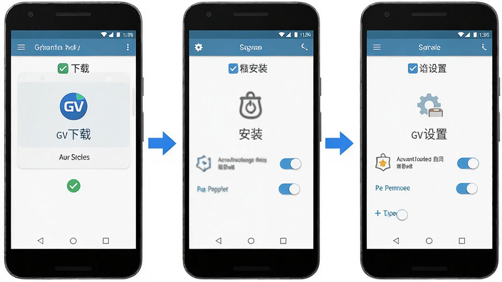主体为“GV浏览器”在安卓手机上的安装与设置界面,布局为三步流程图,排版从左到右依次为下载、安装、设置,风格为清爽教程风,细节包括手机边框、勾选图标、权限开关、蓝色箭头,画质清晰干净,无多余元素