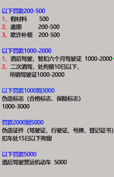 驾考金榜科目一扣分罚款口诀 驾考金榜速记
