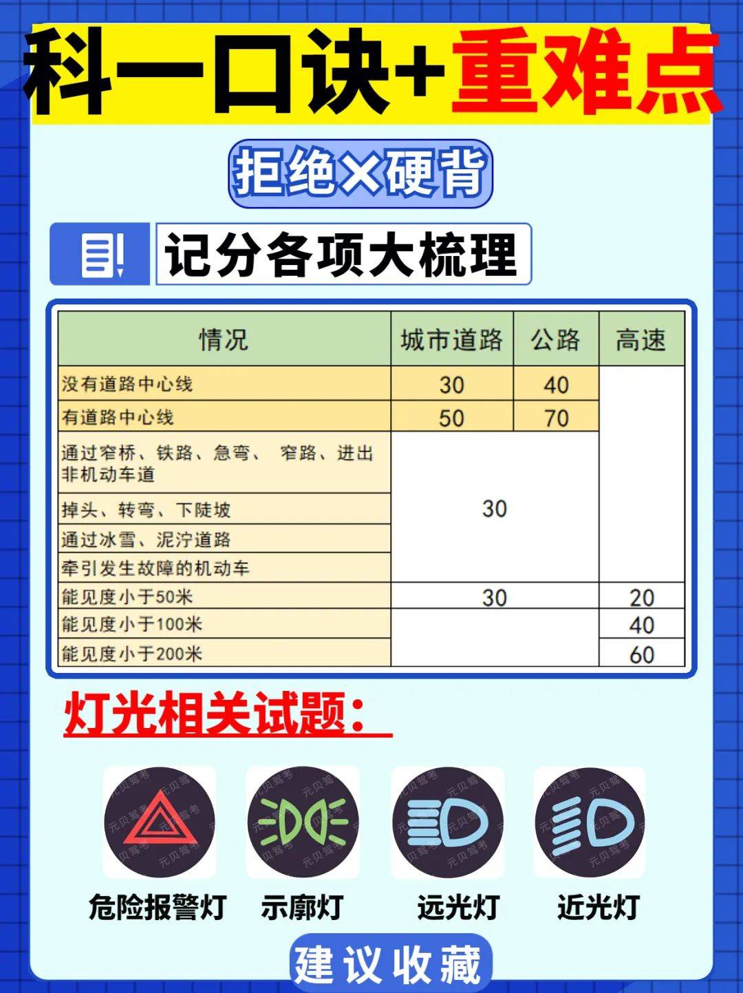 驾考金榜科目一速记口诀大全 科目一考试技巧 驾考金榜