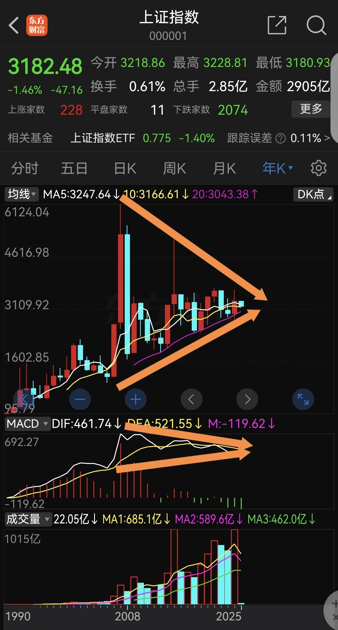 好人好股 持有心态 分批建仓 长期持有 配图