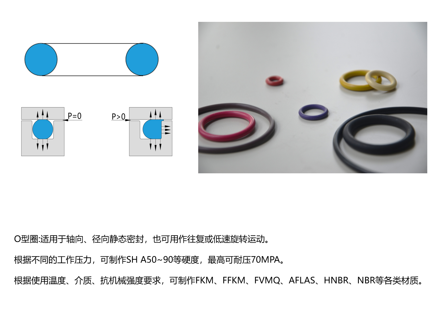 OO圈圈高手进阶实战操作技巧示意图