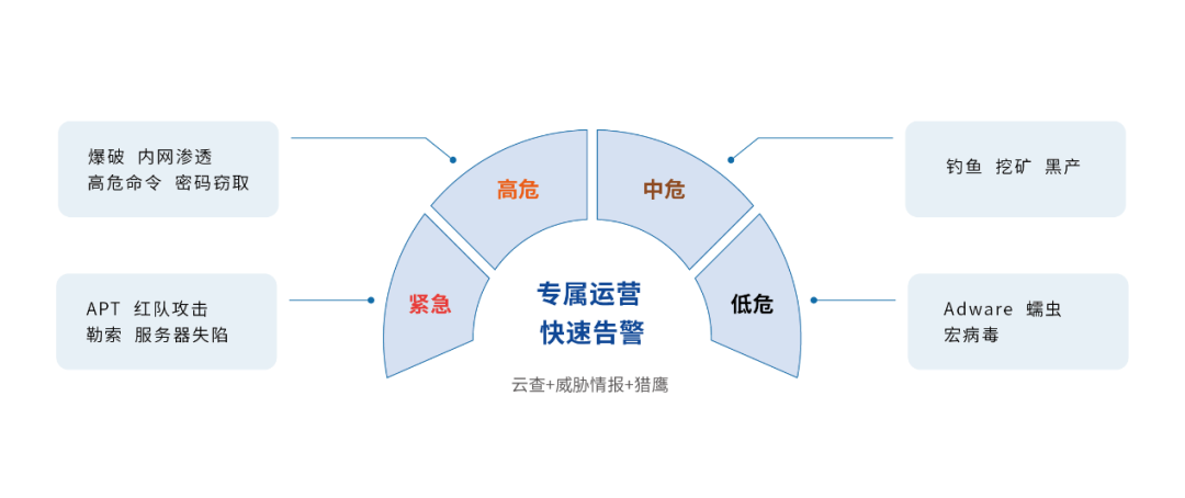 猎鹰拦截效果实测 拦截日志与成功率数据对比图