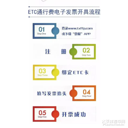 宁通行ETC官方办理流程与常见问题解答 车主办理ETC实操经验分享