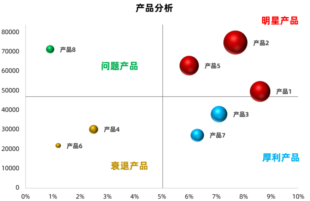 助变平台数据分析与增长模型展示