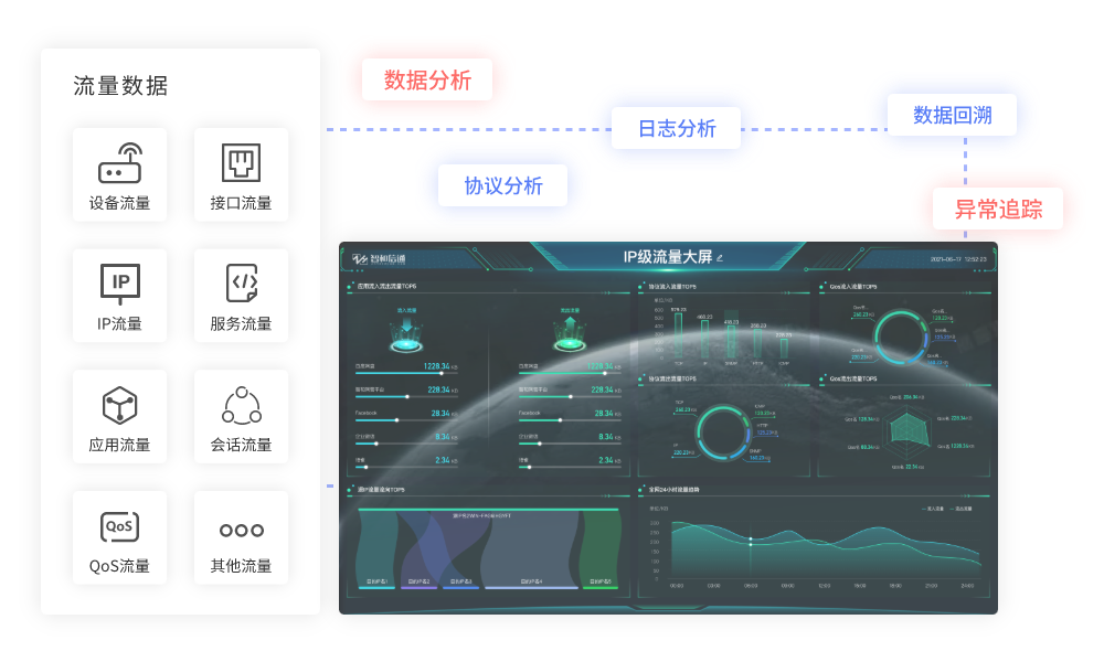 Net Meter(网络流量监测器)实时监控数据界面查看进程流量配图