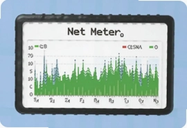 Net Meter网络流量监测器实时监控教程
