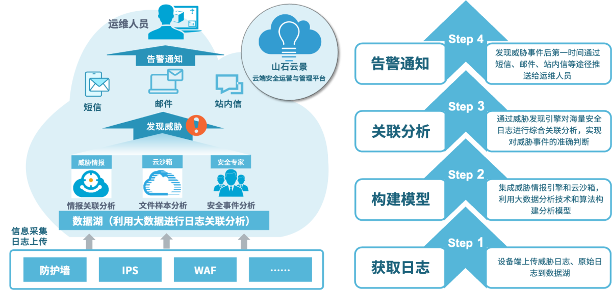 云端掌控 安卓版 远程管理界面 截图