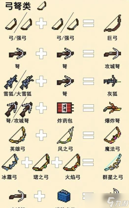元气骑士3.1.2官方全版 新手角色选择与武器合成配图