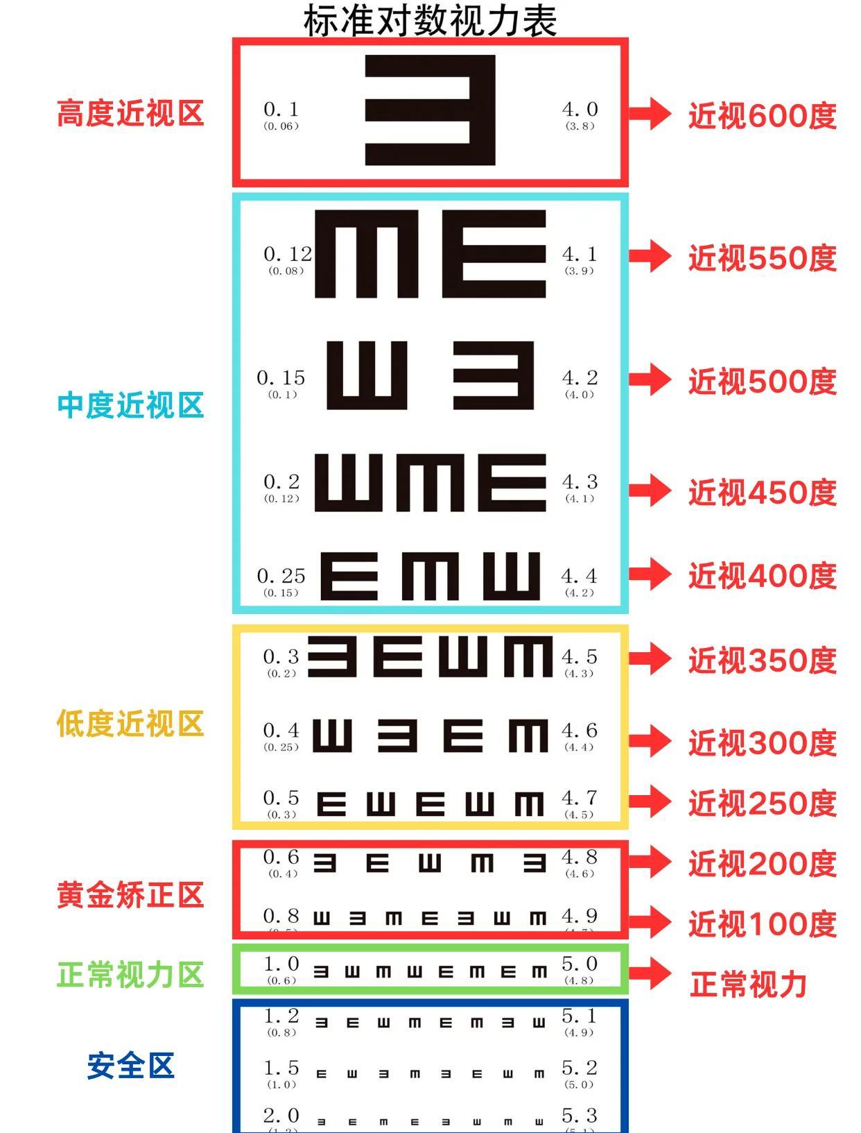 视力表 安卓版 手机视力测试界面截图