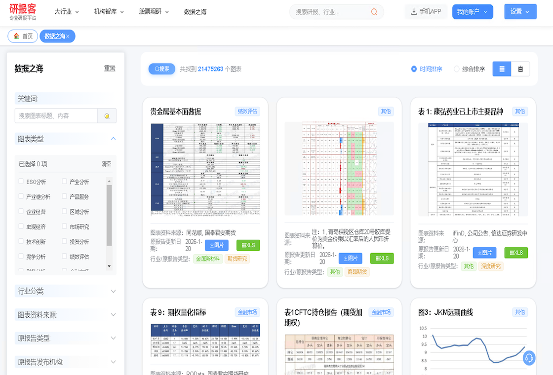 研报客 安卓版 行业报告阅读界面