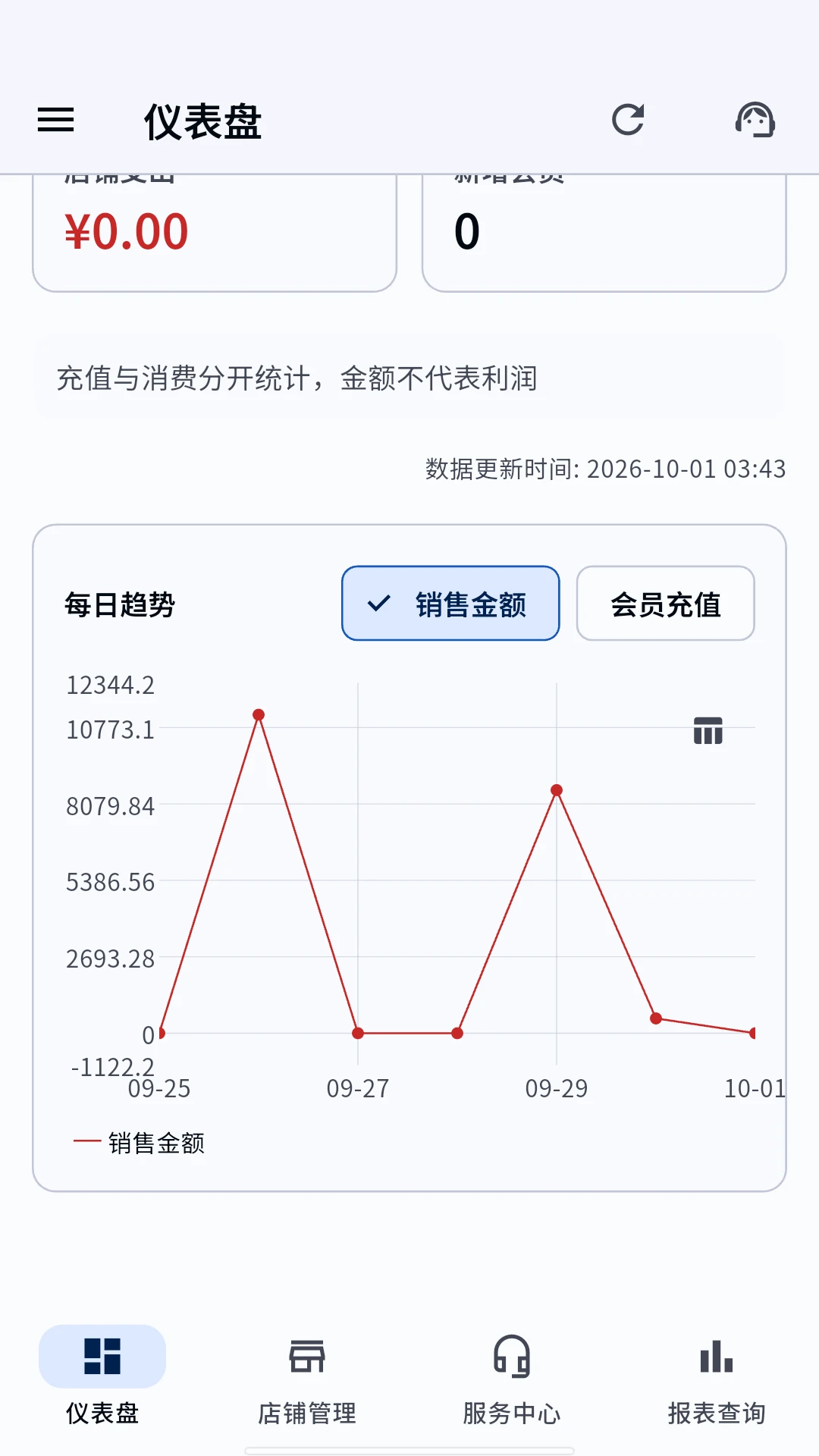 云图店务通7.0.2 移动店务管理 云图店务通7.0.2 移动店务管理