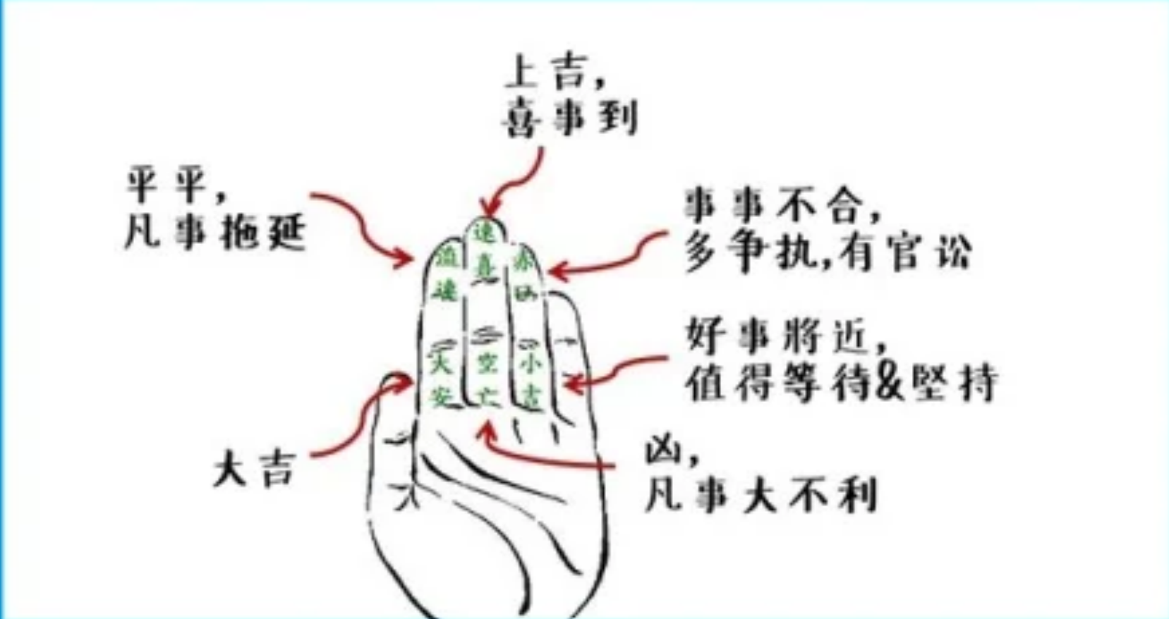 掌中物用法区别 掌中物和掌上明珠对比 掌中物语境分析