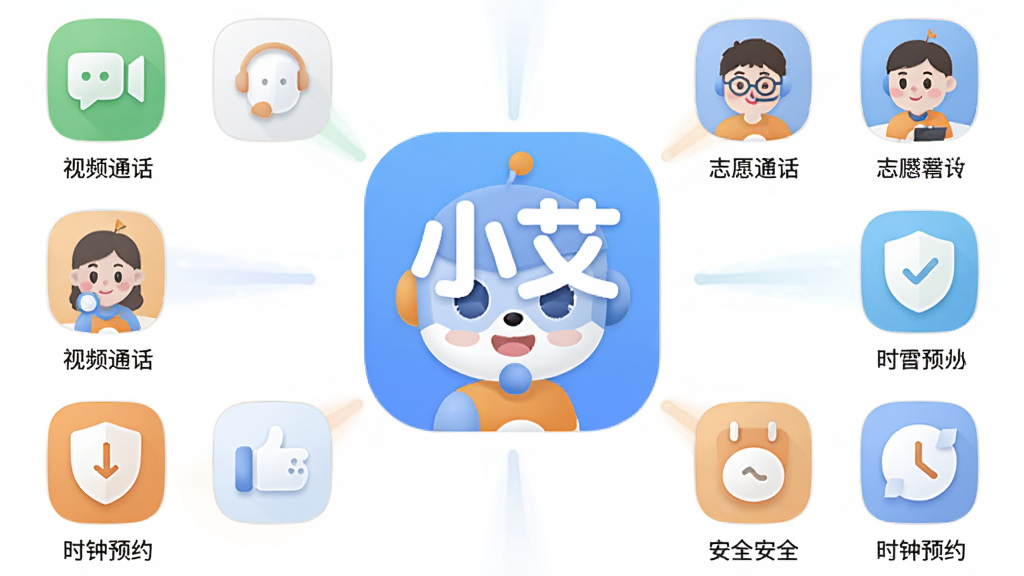 画面主体是“小艾帮帮”软件的品牌标识与核心功能图标集合。布局采用中心辐射式,中心是软件Logo,周围环绕着视频通话、志愿者头像、盾牌安全、时钟预约等图标。排版整齐有序,风格现代扁平化。细节包括柔和的蓝色与橙色搭配、圆润的图标边缘、清晰的文字标签。画质高清,画面干净,无多余元素。