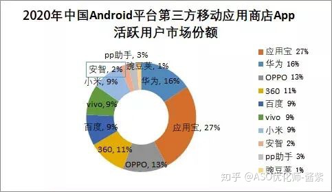 用啥app手机下载安卓版推荐渠道实测对比图