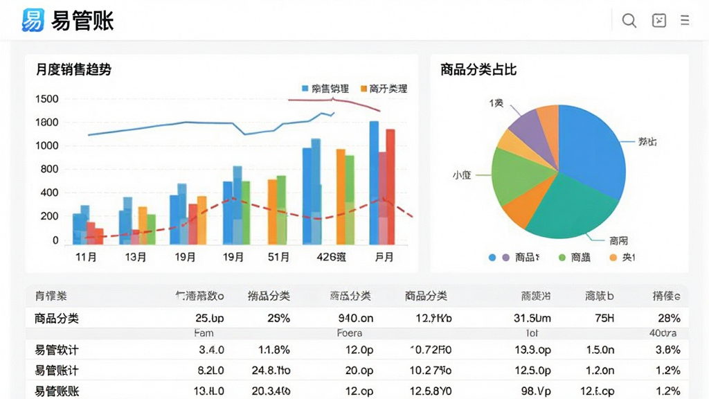 一张“易管账”App数据报表中心的界面截图,屏幕上显示着彩色的柱状图和饼状图,分别代表月度销售趋势和商品分类占比,图表下方有详细的数据列表。画面风格为商务数据分析风格,背景为纯白色,图表颜色鲜艳但不刺眼,清晰展示“易管账”软件名称和数据分析能力,画质高清,无杂乱元素。
