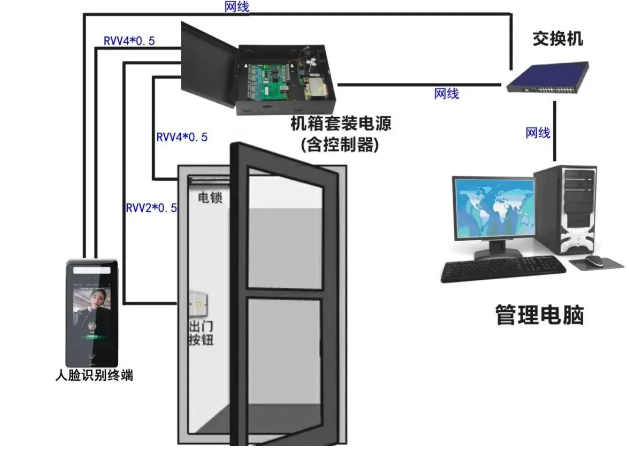 华庭会 安卓版 门禁操作界面截图