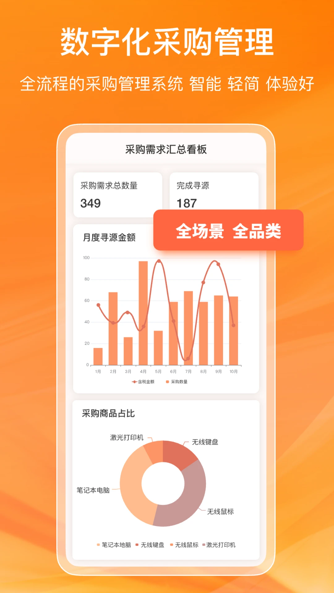 鲸采云SRM1.0.5 采购管理 鲸采云SRM1.0.5 采购管理