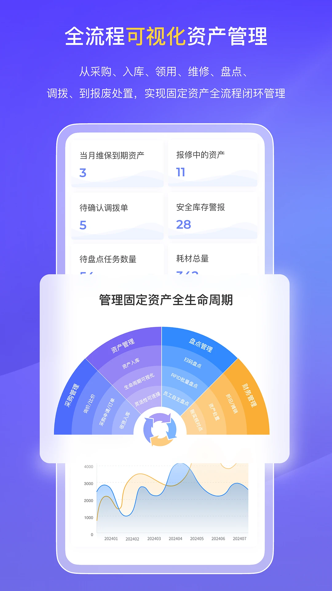 易点固定资产管理2.10.38 资产盘点工具