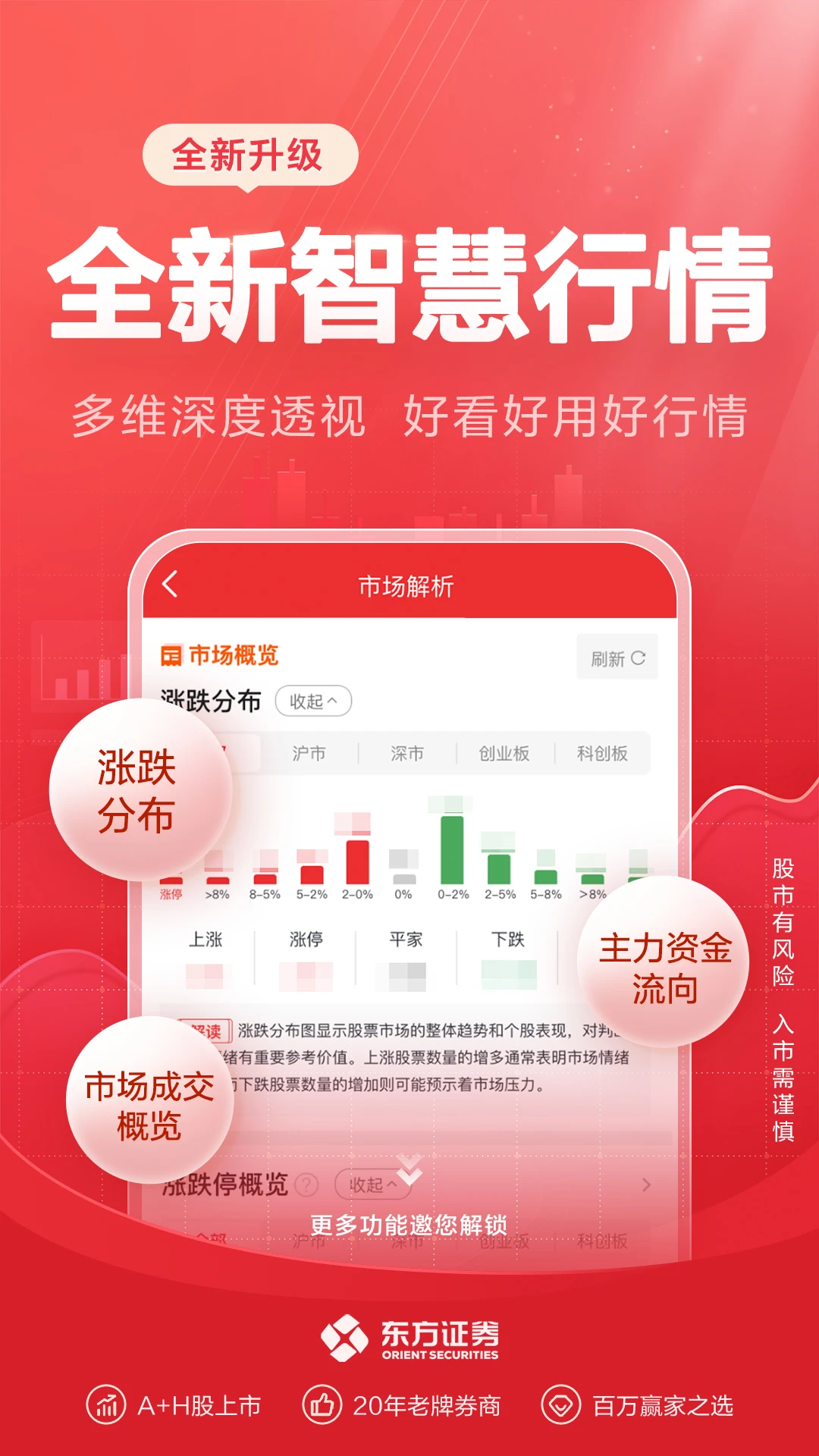 东方赢家6.4.1 证券交易