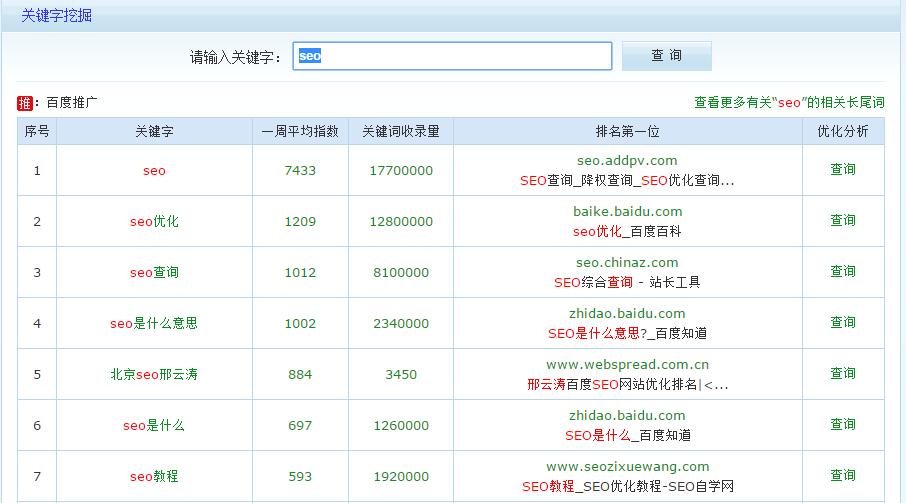 易客源关键词筛选设置技巧