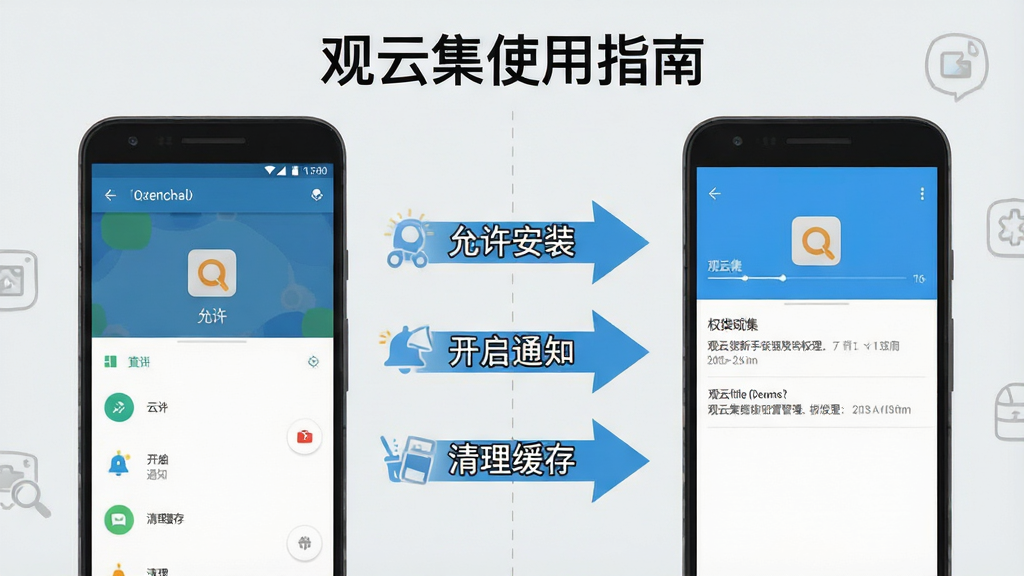一张展示观云集新手安装设置流程的图解,画面分为左右两部分,左侧为安卓手机设置界面示意,右侧为观云集应用权限管理页面。画面中央有箭头连接,标注“允许安装”“开启通知”“清理缓存”等步骤文字。背景为浅灰色,风格简洁明快,扁平化图标设计,细节清晰,画质干净,无多余元素,画面顶部写有“观云集使用指南”字样。
