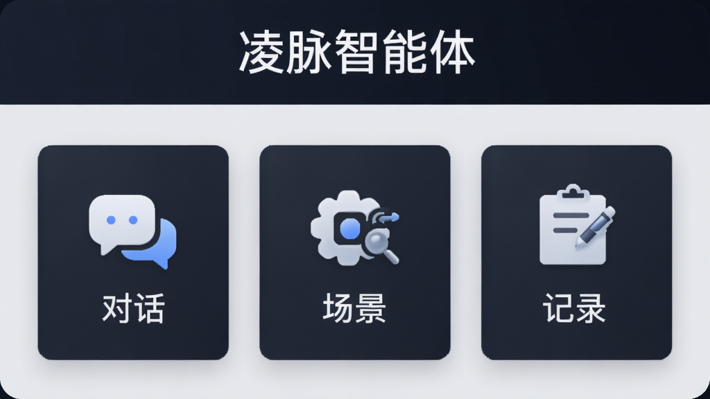 凌脉智能体功能模块展示,画面中呈现三个功能卡片分别标注“对话”“场景”“记录”,卡片排列整齐,背景为浅灰色,软件名称“凌脉智能体”显示在顶部,整体风格简约商务,高清画质,无多余装饰元素