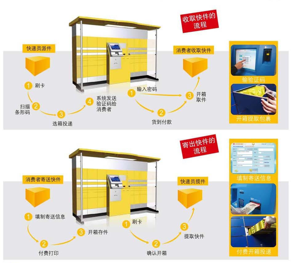 一站式快递通 快递查询寄件派件全流程操作界面截图