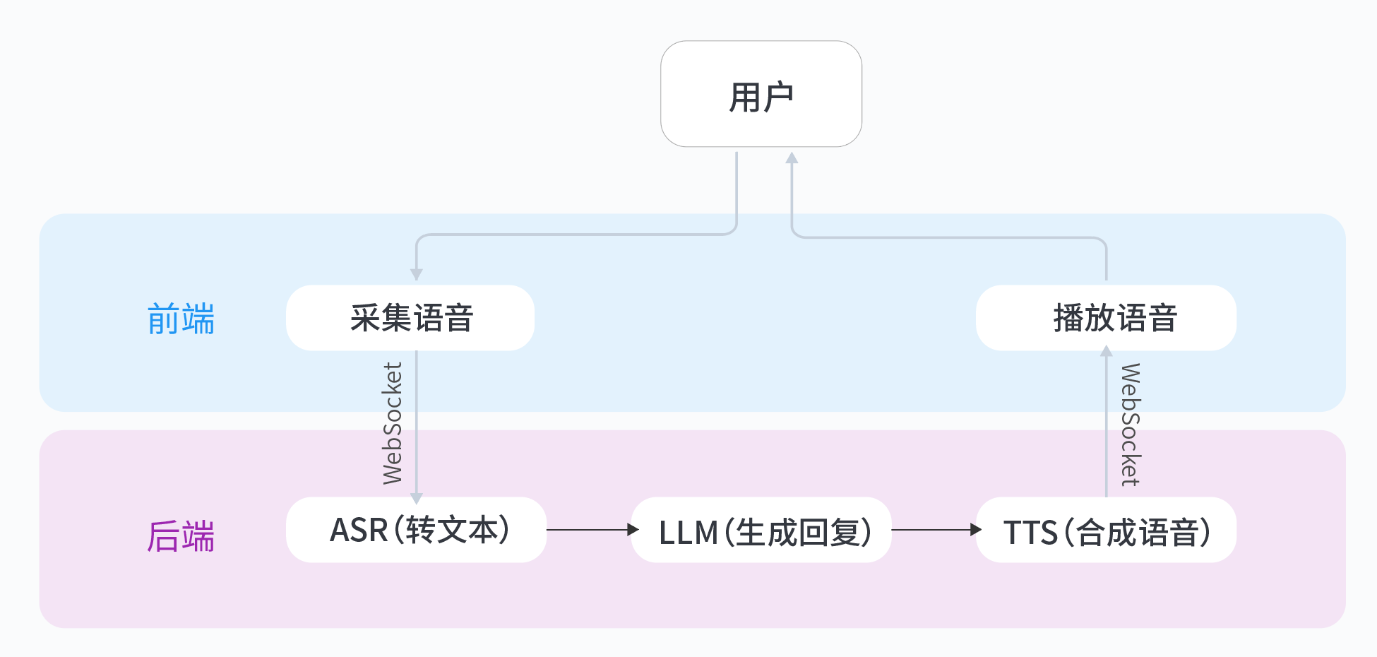 Antigravity(Antigravity)反重力技术原理与应用前景整体解析配图