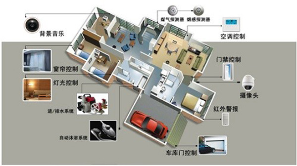 新宅AI安防传感器安装位置示意图