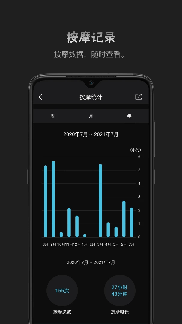 瑞多4.5.0 智能按摩控制 瑞多4.5.0 智能按摩控制