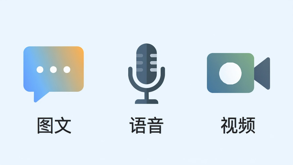 画面展示三种沟通模式图标并排,分别为聊天气泡、麦克风、摄像头,图标下方标注文字“图文”“语音”“视频”,布局横向排列,排版简洁,风格为扁平化图标设计,细节上图标带有轻微渐变,背景为淡蓝色,画质高清,干净,无多余元素