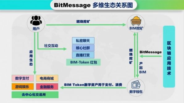BitMessage安卓app客户端下载 BitMessage安卓app客户端下载