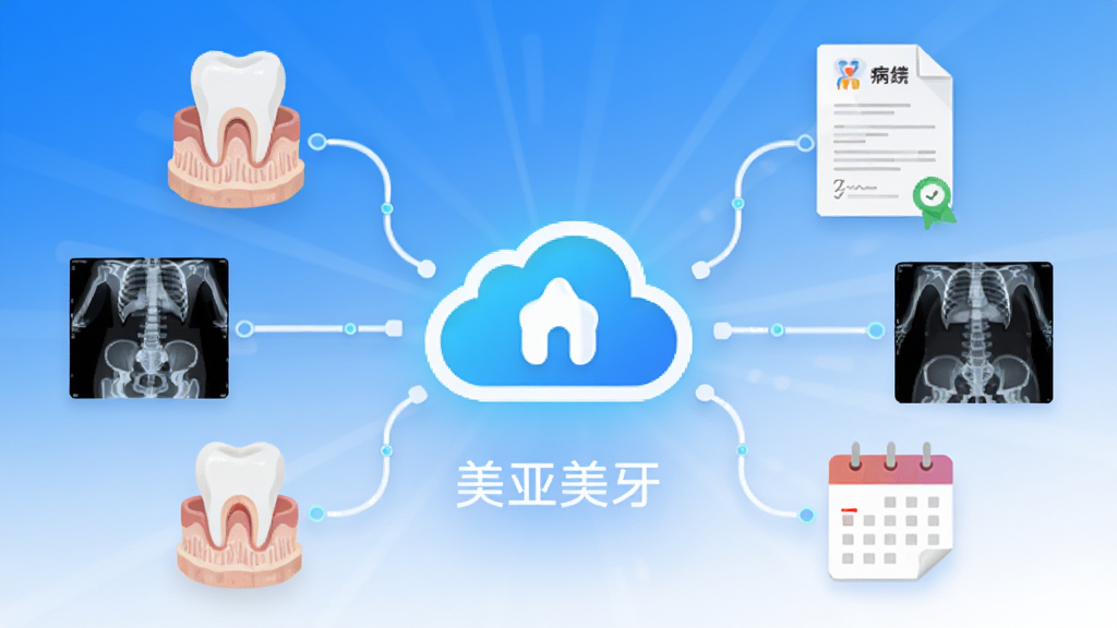 一款名为美亚美牙的软件功能展示图,画面中心是一个发光的云端存储图标,周围延伸出多条数据线连接着牙齿模型、病历文档、X光片缩略图、日历提醒等元素,整体采用扁平化设计风格,蓝白渐变背景,布局呈放射状,细节精致,画质清晰,干净无多余元素