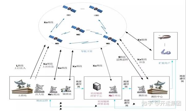 星际通信安卓版 高轨卫星连接示意图