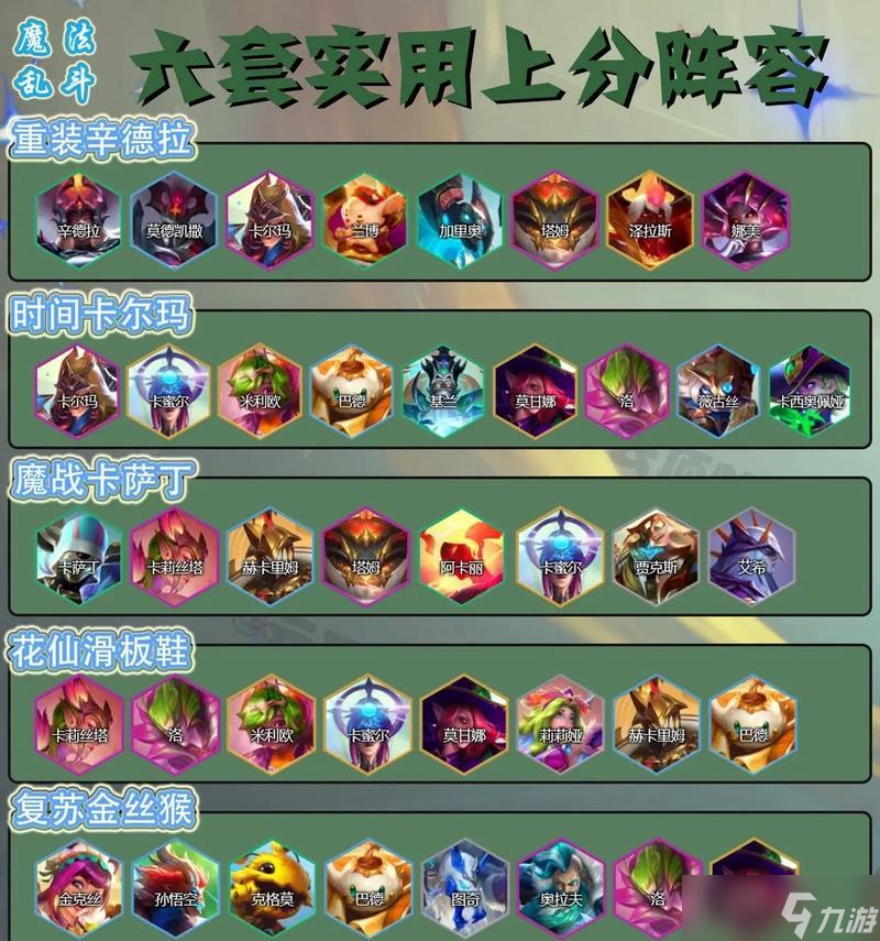 金铲铲之战钢铁霸主最新官方版 羁绊搭配界面 钢铁霸主阵容站位