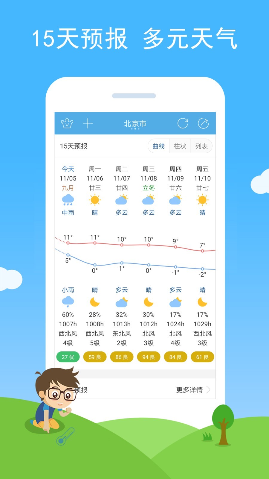 七彩天气预告分钟级降水雷达图与实时温度显示