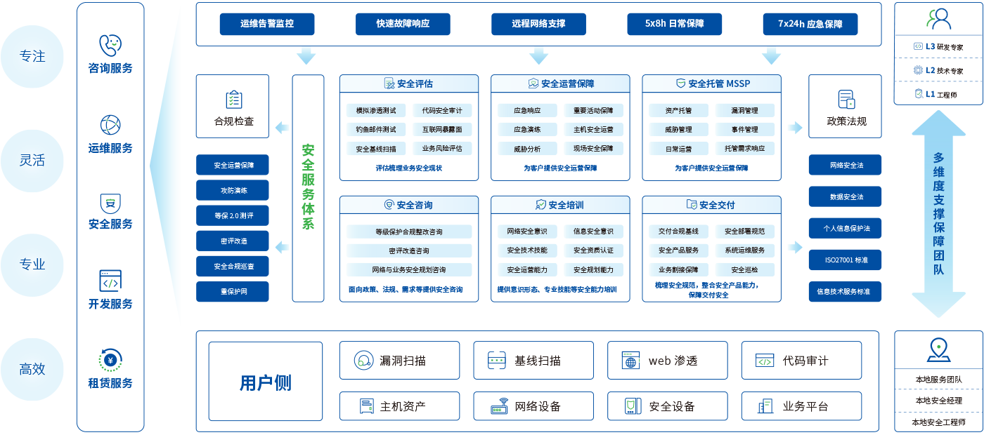 赛信产品服务功能模块 赛信多端同步与权限管理