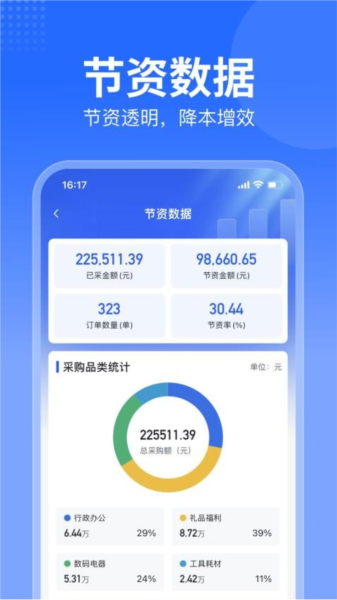 智采商城商家版 安卓版 操作界面