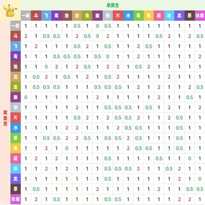 口袋对战宝典 安卓版 属性克制表