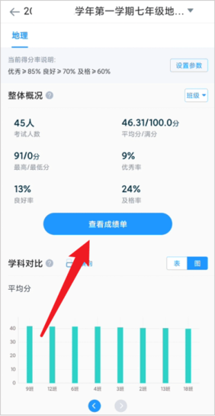 �÷����ٷ���ɼ�ѧ�����������Ų���ɼ������
