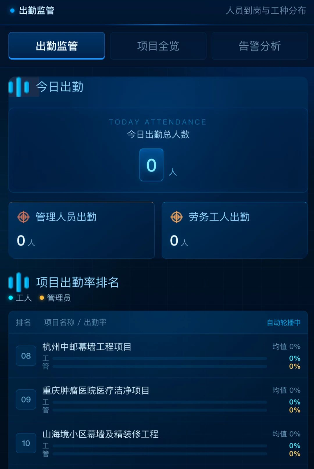城发智工1.0.3 智慧工程管理 城发智工1.0.3 智慧工程管理
