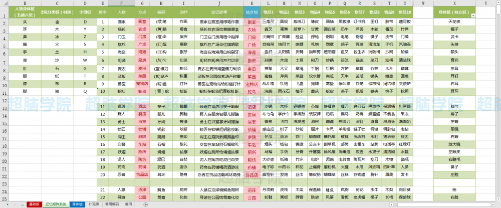 C族记忆宫殿复习计划与实战记忆效果对比图